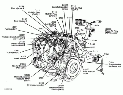 Understanding the Importance of the Ford Ranger Map Sensor