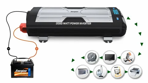 Caravan inverter, Marine inverter